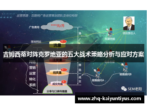 吉姆西蒂对阵克罗地亚的五大战术策略分析与应对方案