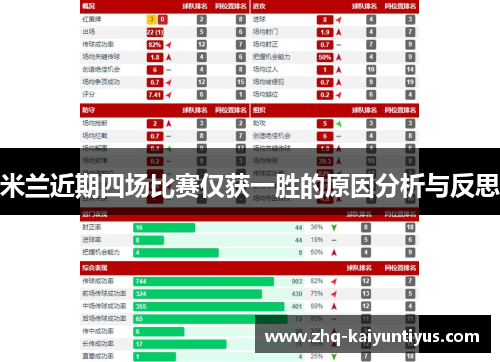 米兰近期四场比赛仅获一胜的原因分析与反思