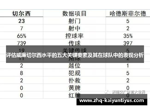 评估威廉切尔西水平的五大关键要素及其在球队中的表现分析