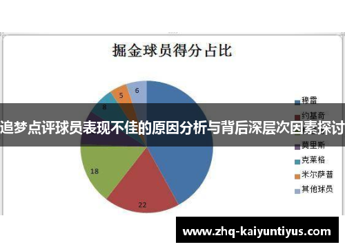 追梦点评球员表现不佳的原因分析与背后深层次因素探讨