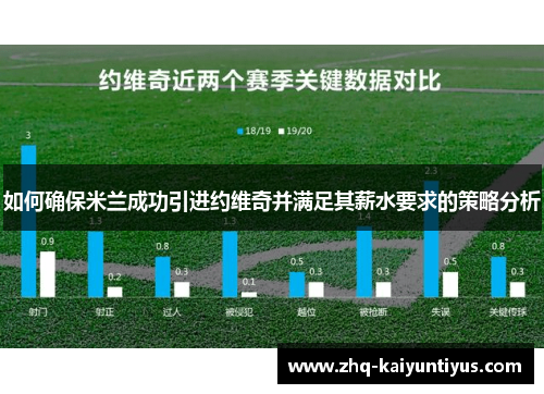 如何确保米兰成功引进约维奇并满足其薪水要求的策略分析